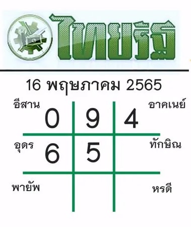 หวยไทยรัฐ 16/05/65 งวดนี้
